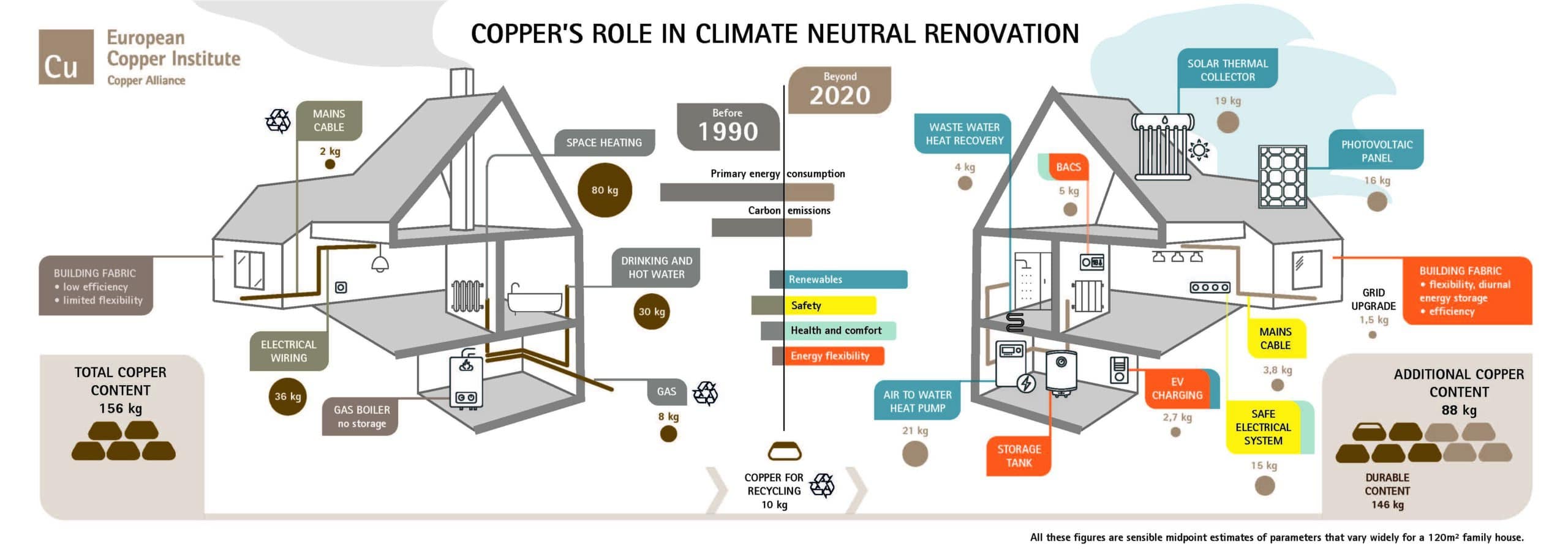 coppers-role-in-climate-neutral-renovation (1)