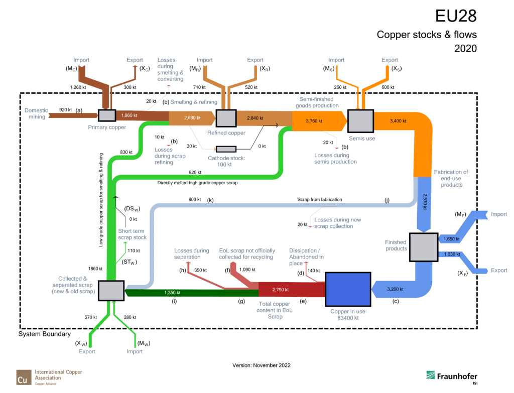 EU28_2020 (2022-11-07)
