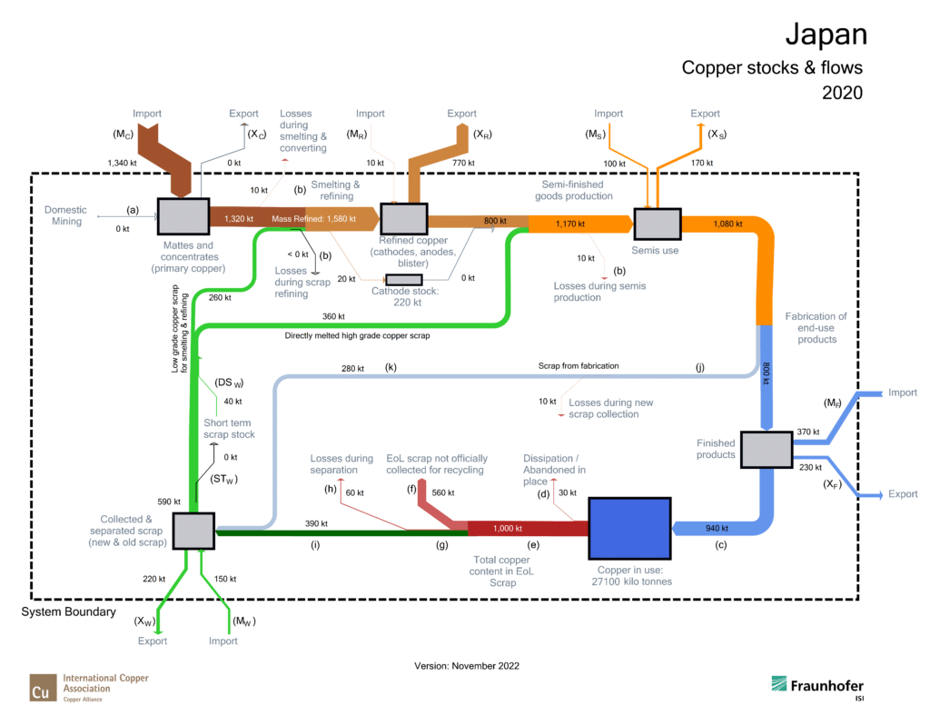 JP_2020 (2022-11-07)