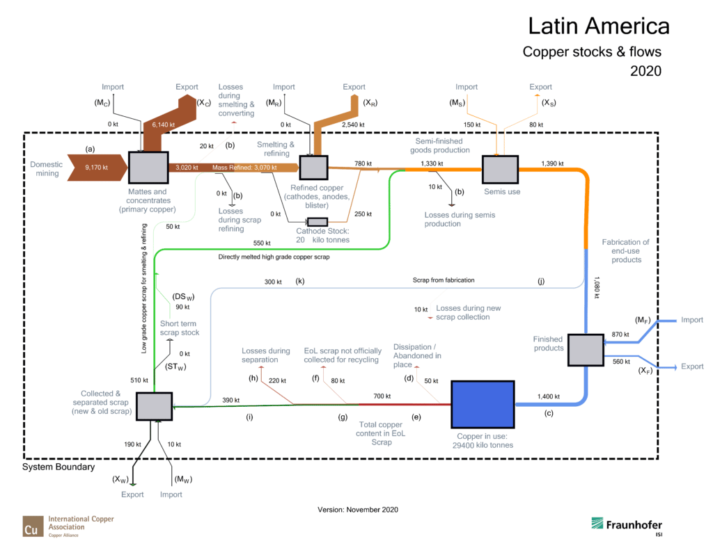 LA_2020 (2022-11-24)
